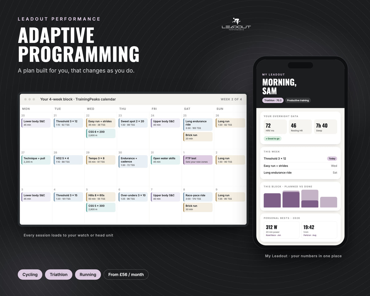 Adaptive Programming: your 4-week block in TrainingPeaks and your My Leadout dashboard