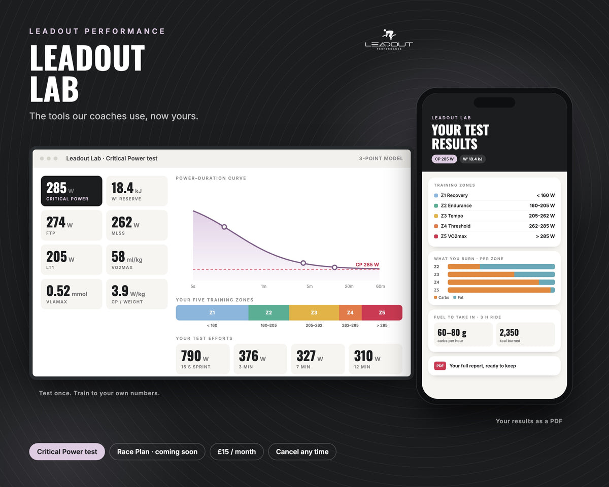 Leadout Lab – Critical Power test results on laptop and phone